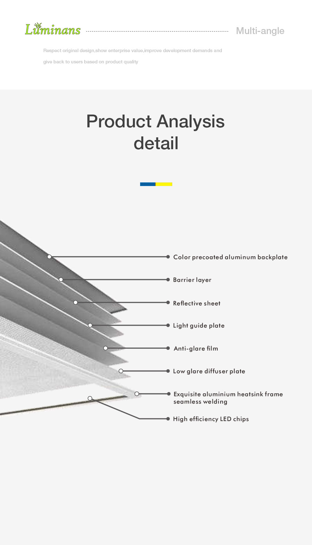 Luminans LED panel light 40W high quality flat panel lamp 595*595mm square aluminum ceiling light panel light for Office mall