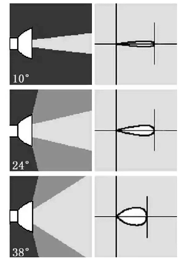 led tube light factory
