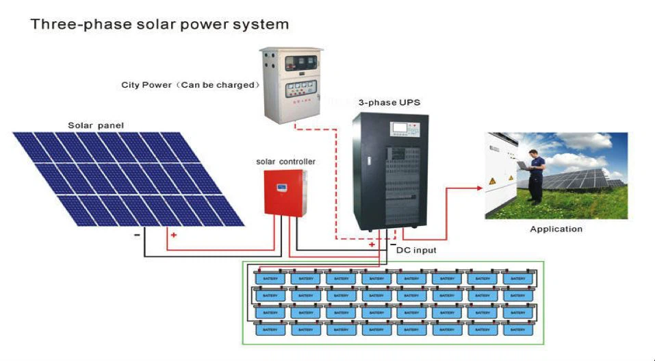 working-of-solar-panel
