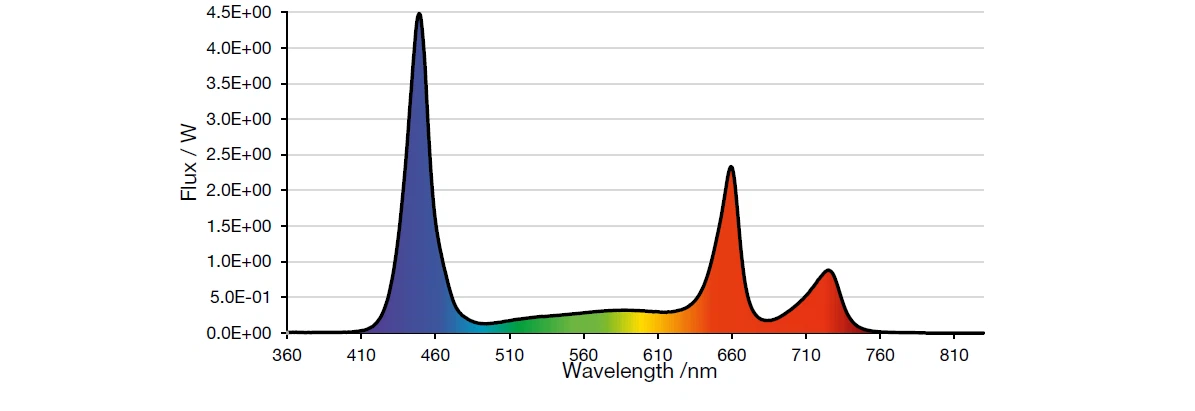 full-spectrum-led-grow-light
