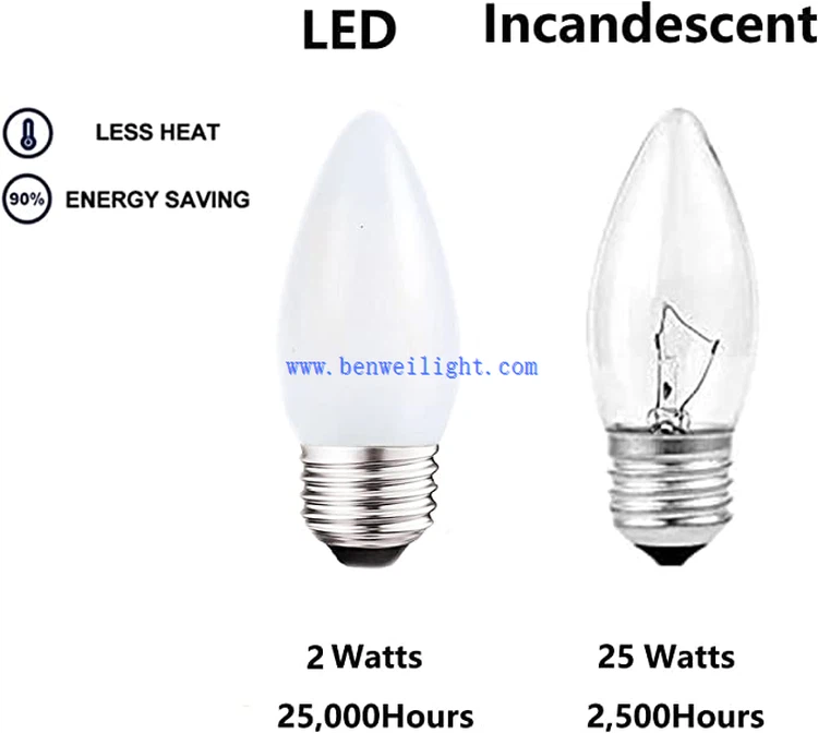comparison comparison