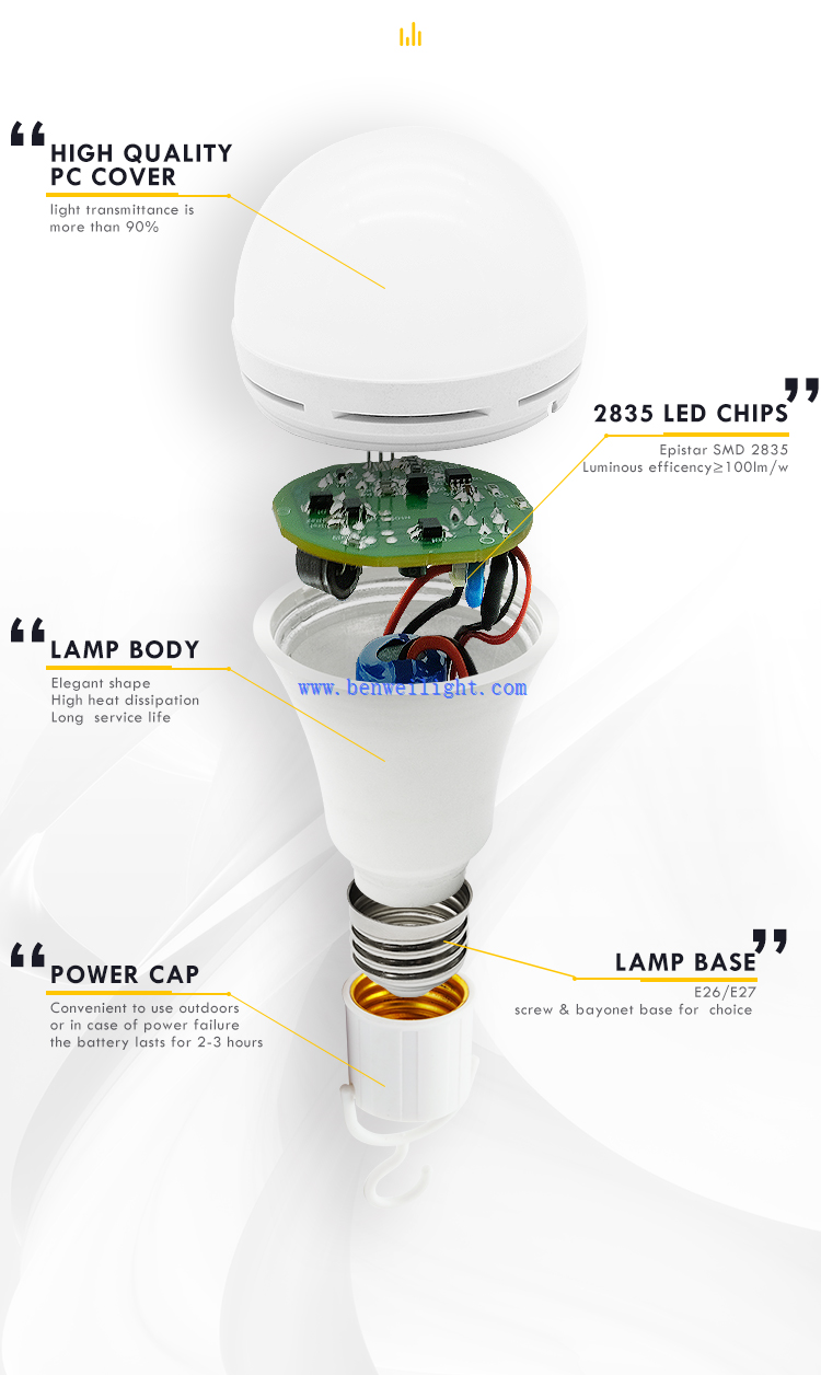 emergency bulb-8 emergency bulb-8