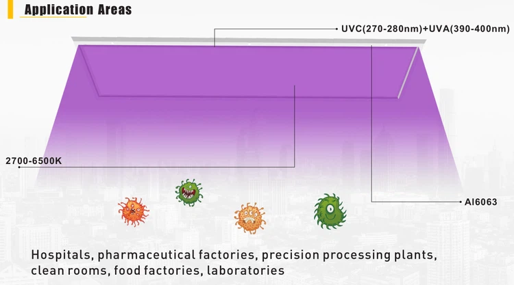 UVC Clean Room LED Panel Light2 UVC Clean Room LED Panel Light2