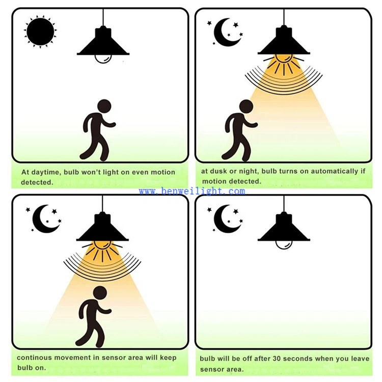 Motion Sensor Bulb Motion Sensor Bulb