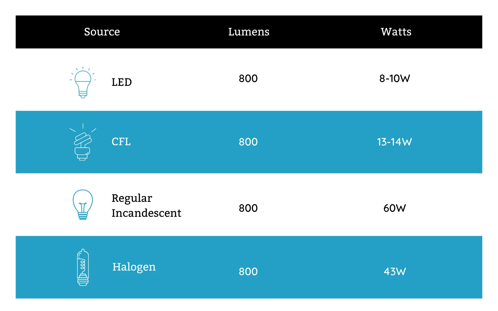 LED 밝기 계산 방법 - 지식 - Shenzhen Benwei Lighting Technology Co., Ltd