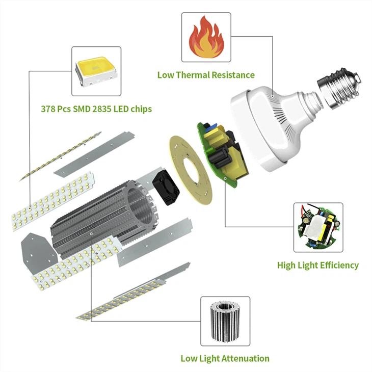 200 Watt LED Corn Bulb, Replaces 1000 Watt HID, 30,000 Lumens, Polycarbonate Covered LEDs, Internal Driver, DLC Listed high quality