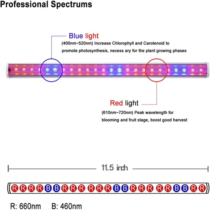 SuncoGrow, LED Grow Light, 1ft, 10W Full Spectrum, Linkable factory