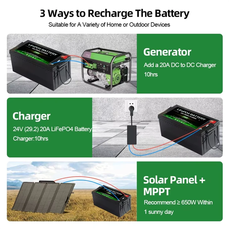 12.8V 400Ah LiFePO4 Battery 5120Wh Lithium Battery Built-in 250A BMS 3000+ Deep Cycles Perfect for Solar System factory