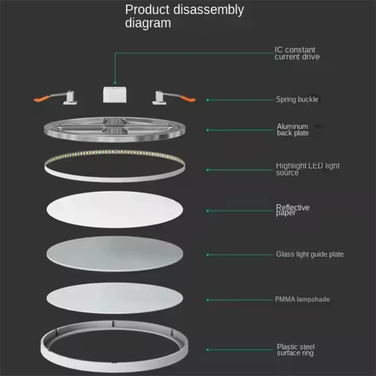 ceiling light panels ceiling light panels